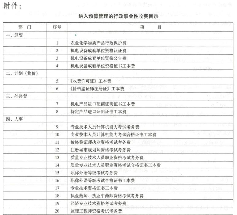 吉林省行政事業性收費管理目錄