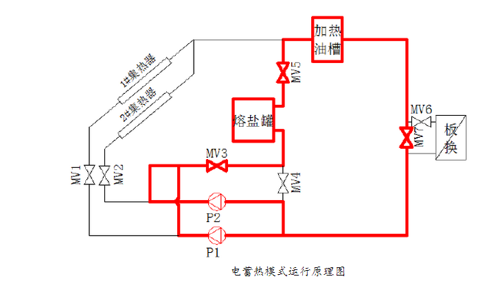 弗雷內爾集熱器