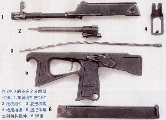 PP-2000衝鋒鎗