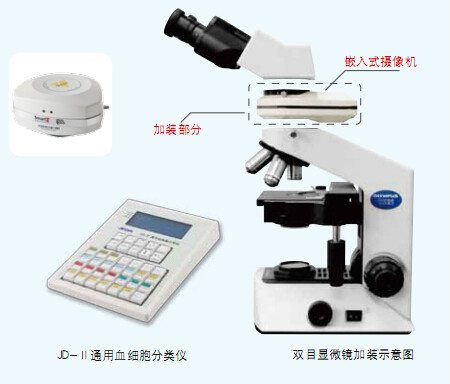 骨髓細胞圖文分析系統