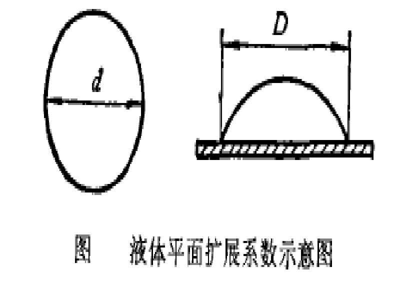 擴展係數