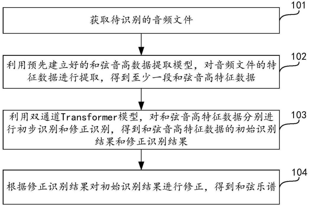 和弦識別方法、裝置、設備及存儲介質