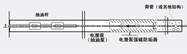 電潛泵強磁防垢器