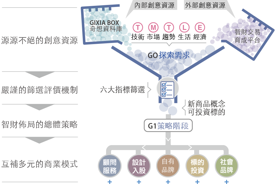 奇想創造