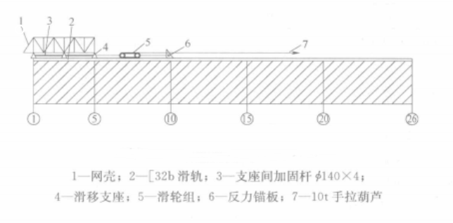 大跨度柱面網殼結構累積滑移施工工法