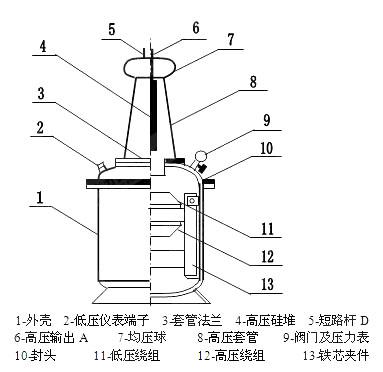 YDQ充氣式試驗變壓器