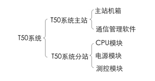 T50遠程測控