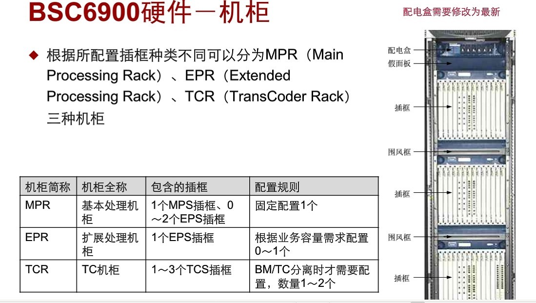 bsc6900結構圖