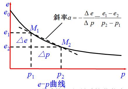 壓縮係數