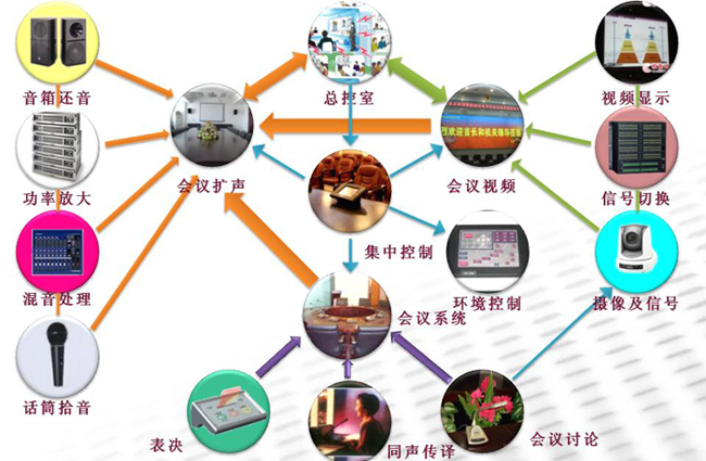 電子會議系統