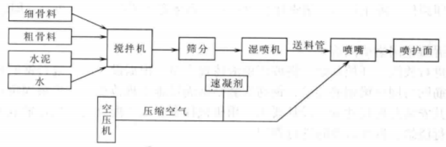 預應力錨索格線梁板施工工法