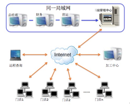 杭州祥雲科技有限公司