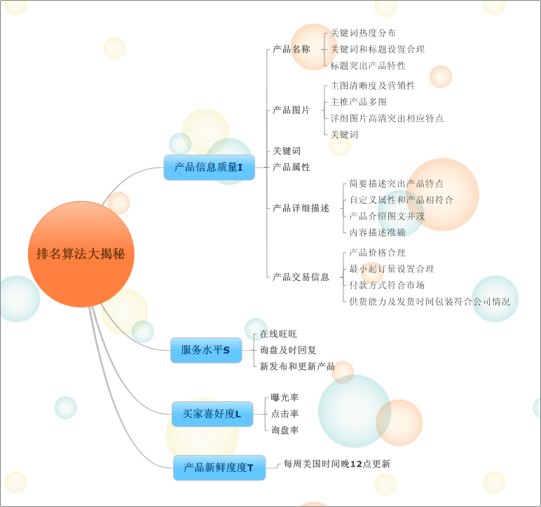 排名算法大揭秘