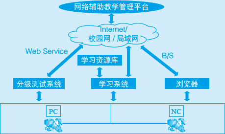 新時代互動英語(清華大學出版社出版的圖書)