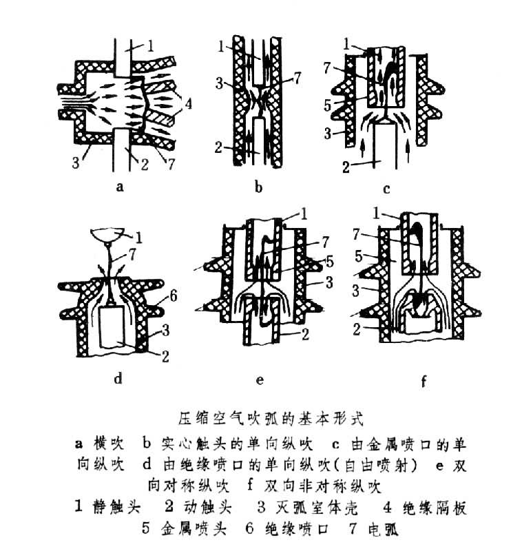 壓縮空氣