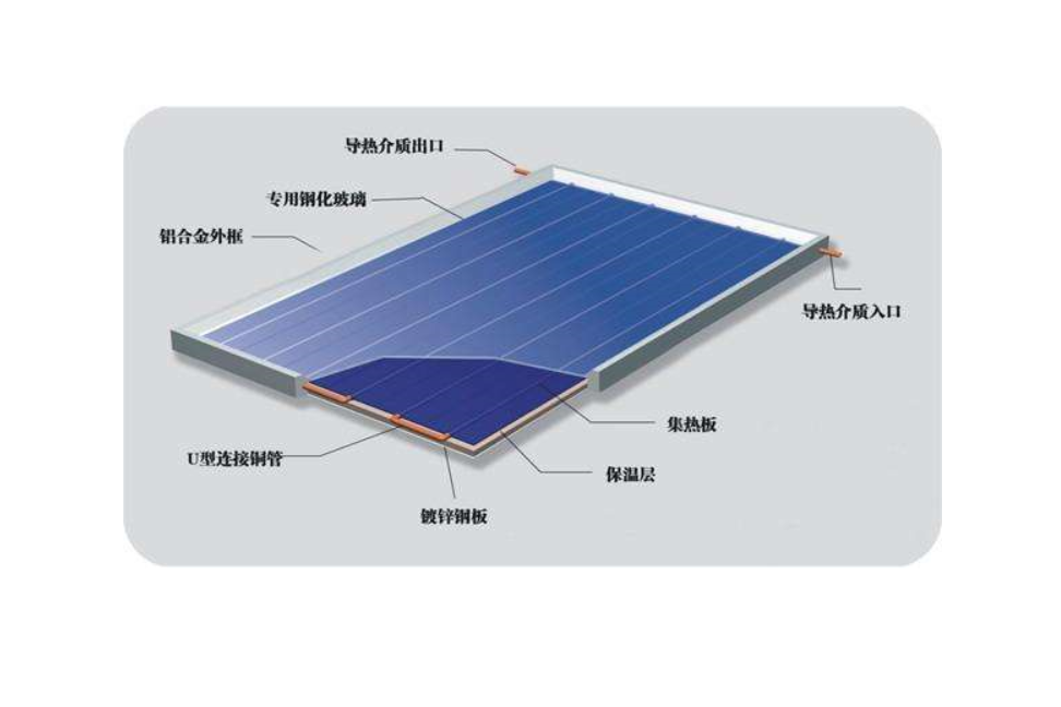 太陽能吸熱板