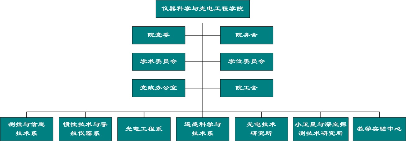 北京航空航天大學儀器科學與光電工程學院