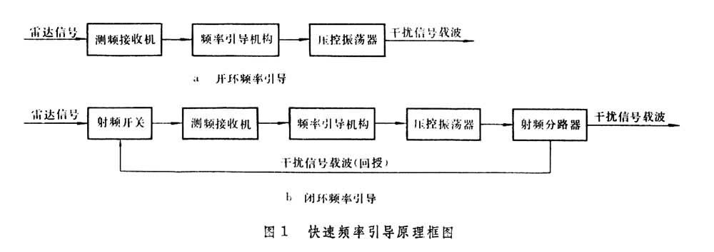 雷達有源干擾設備