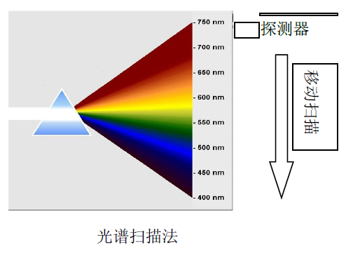 分光輻射計