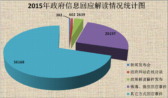 2015年吉林省政府工作報告