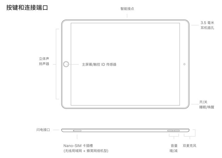 iPad Air（第三代）