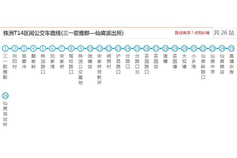 株洲公交T14路區間