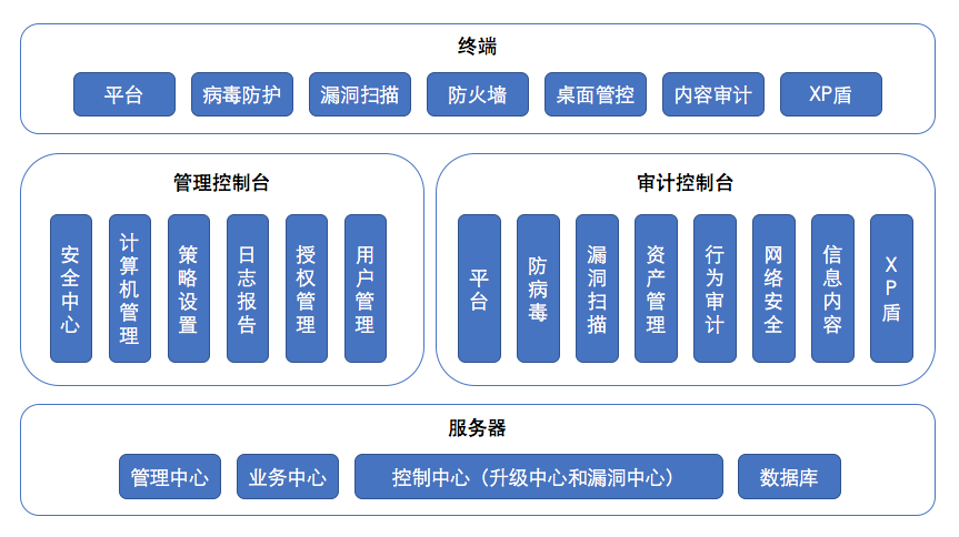 終端安全管理(桌面安全管理)