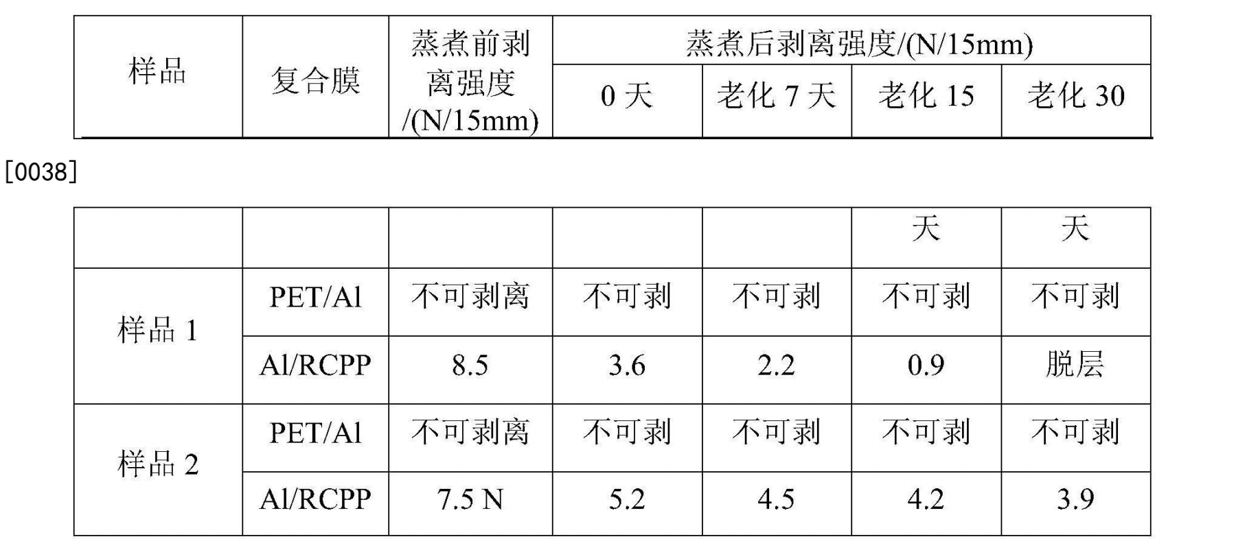 一種套用於軟包裝耐蒸煮膠粘劑的香精捕獲劑