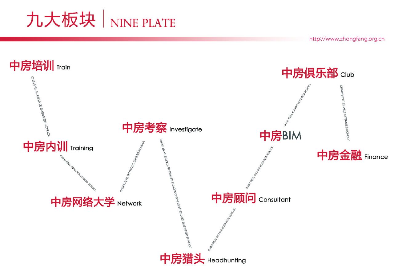 九大模組