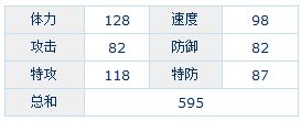 弗洛斯種族值