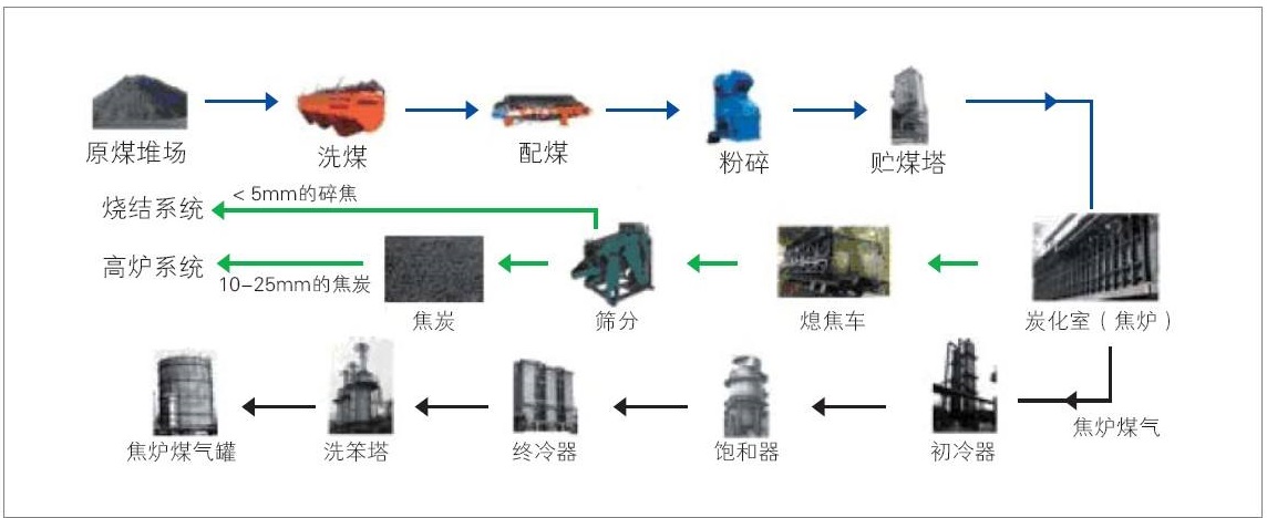 酚氰廢水