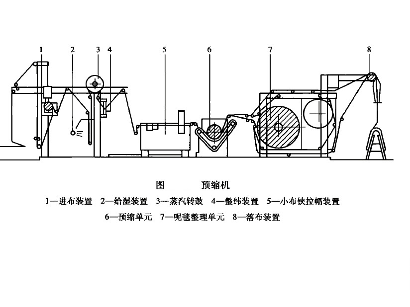 結構組成