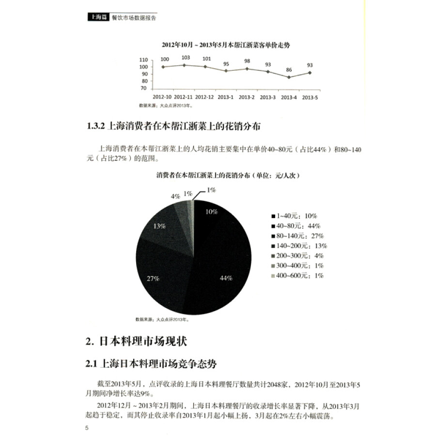 中國餐飲市場數據報告