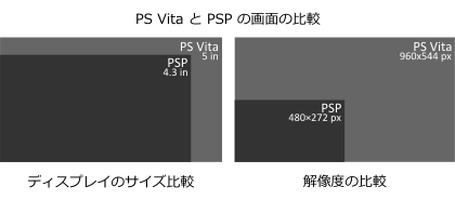 PS_Vita_と_PSP_の畫面の比較