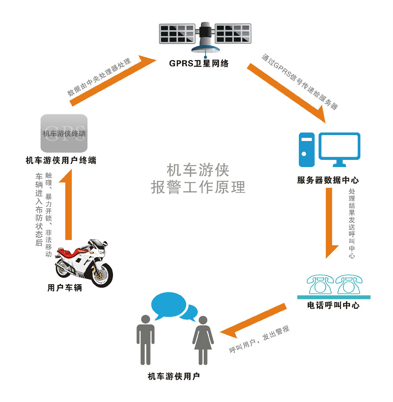 機車遊俠