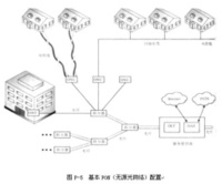 IP語音系統