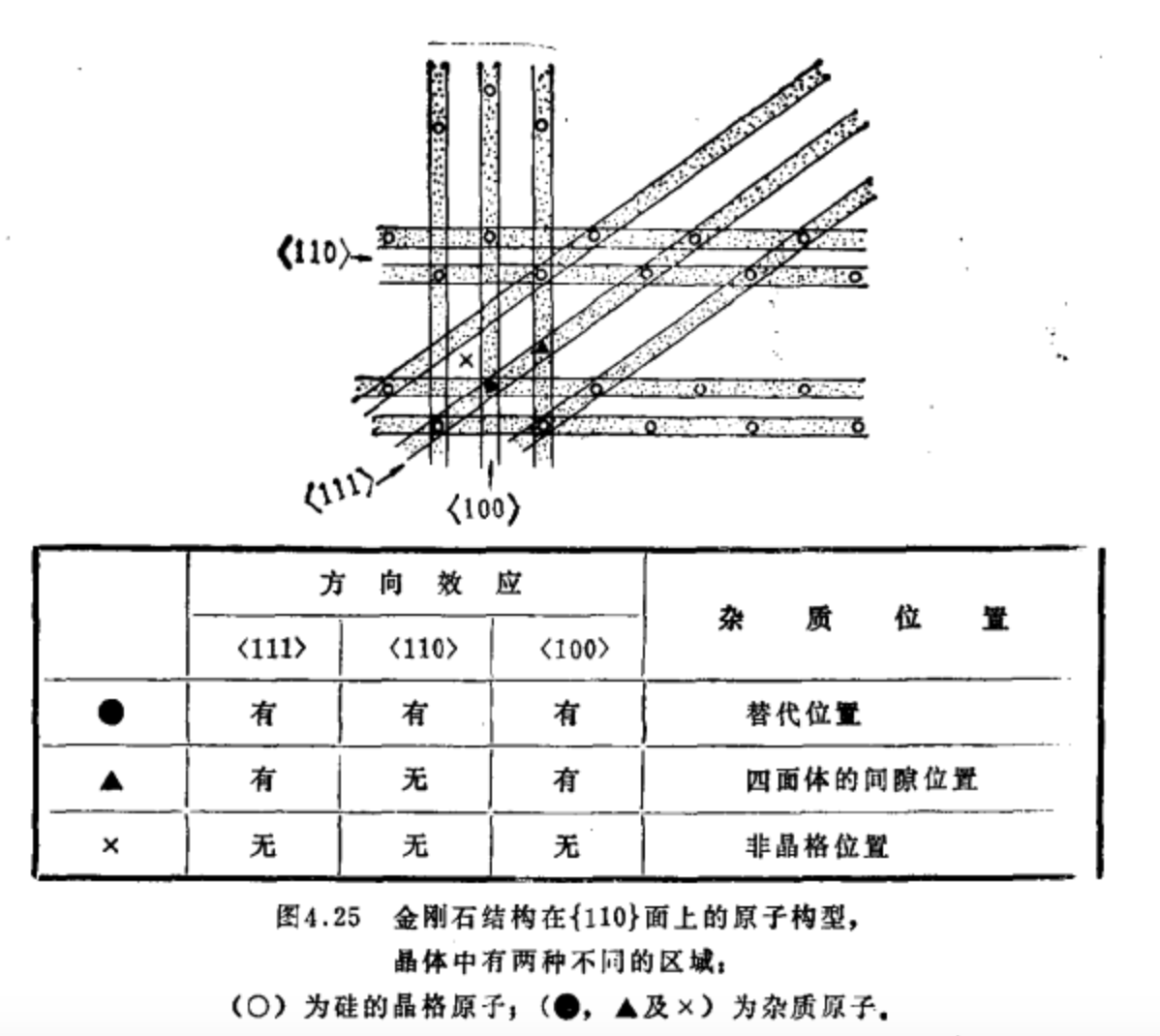 金剛石{110}面上結構