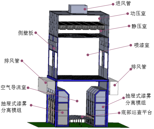 啟淨 噴漆室