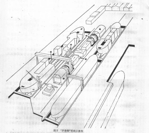 羅泰斯建造系統