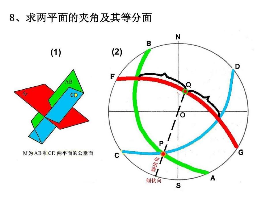 赤平極射投影網