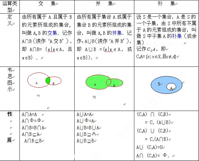 集合概念