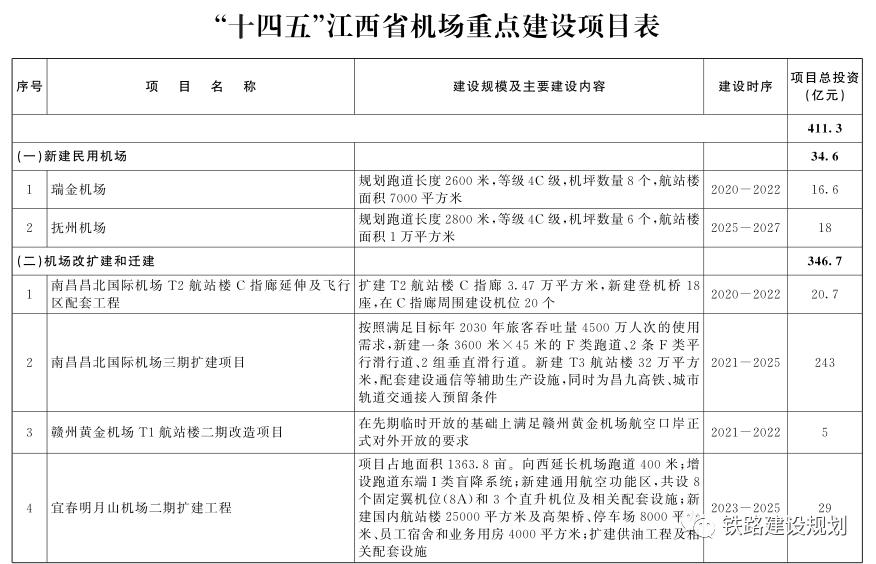 江西省“十四五”綜合交通運輸體系發展規劃