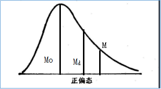 三者關係