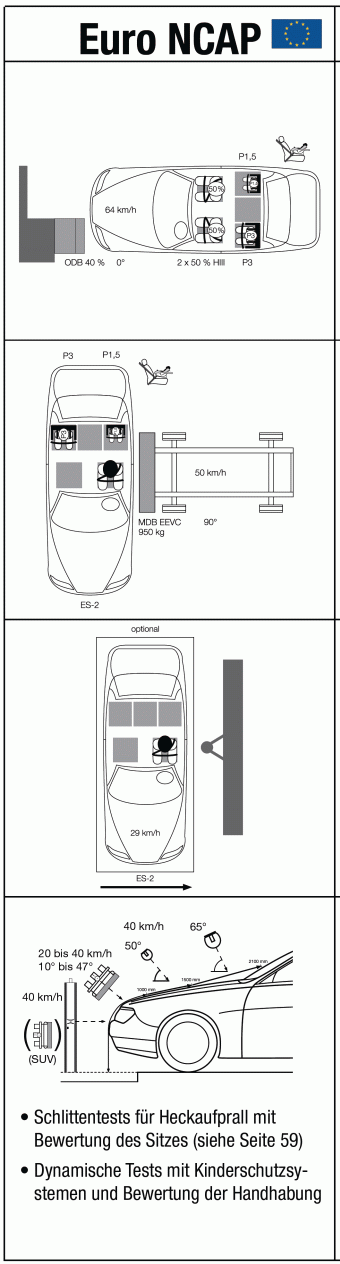 歐洲新車安全評鑑協會