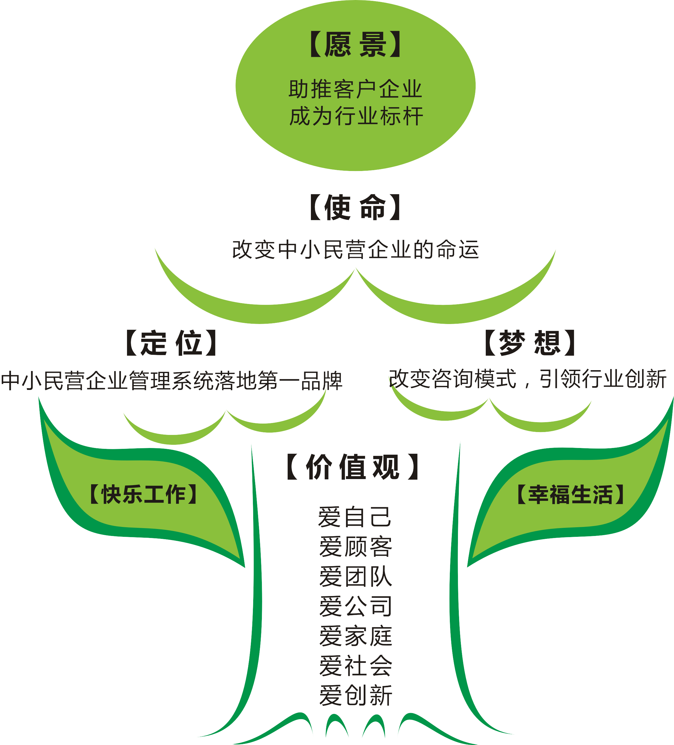 同滿源企業文化