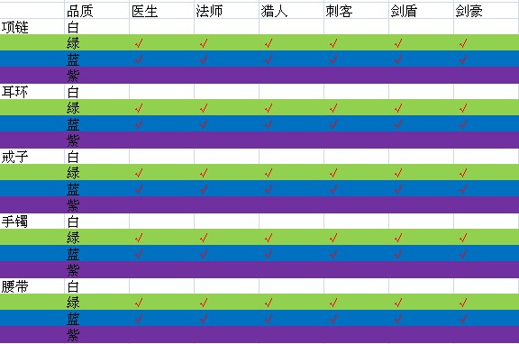 劍魂OL 九宮困龍陣 物品掉落