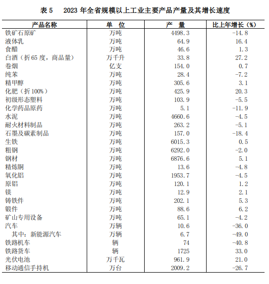 山西省2023年國民經濟和社會發展統計公報