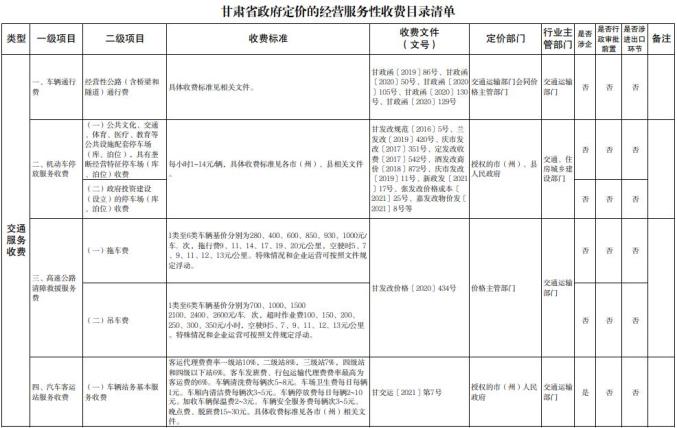 甘肅省政府定價的經營服務性收費目錄清單（2022版）