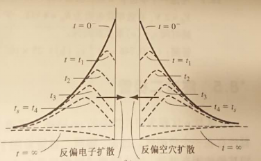 關瞬態