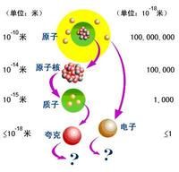 原子－分子